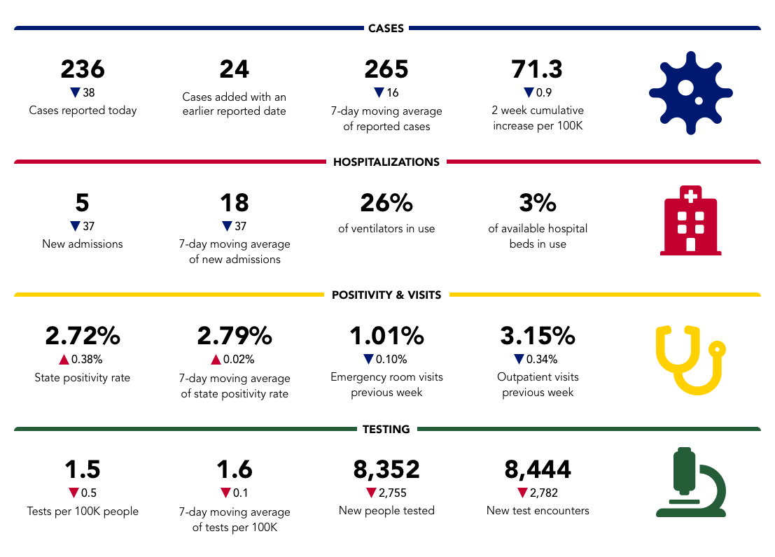 Improved Data Display